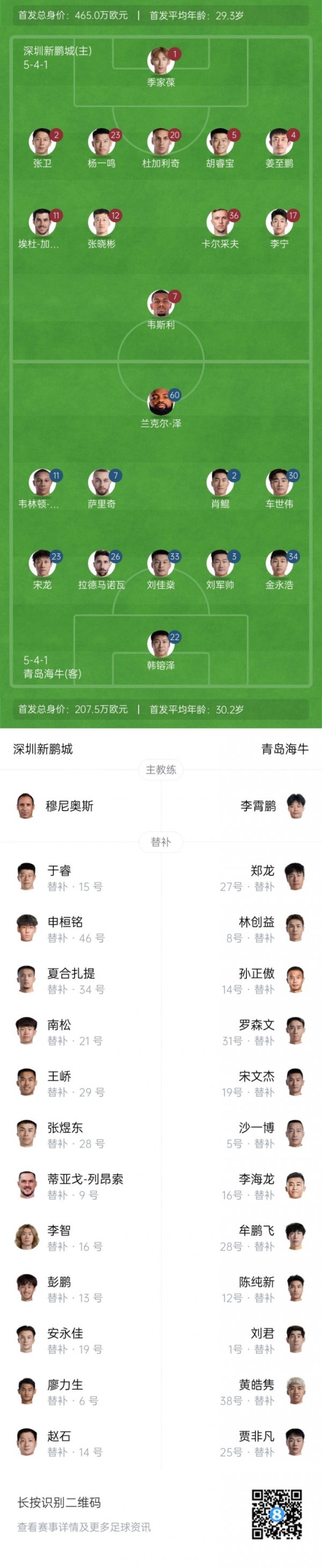 新鹏城vs海牛杆位：4外援PK！韦斯利首秀，卡尔采夫、萨里奇登场