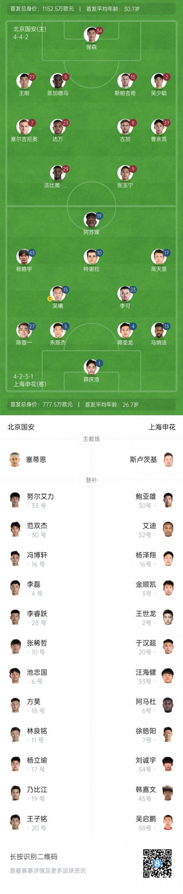 国安vs申花杆位：5外援PK3外援，塞鸟、张玉宁先发，阿苏埃首秀